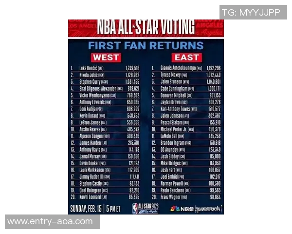 西部全明星首发阵容预测库里SGA东契奇文班与约基奇的无敌组合