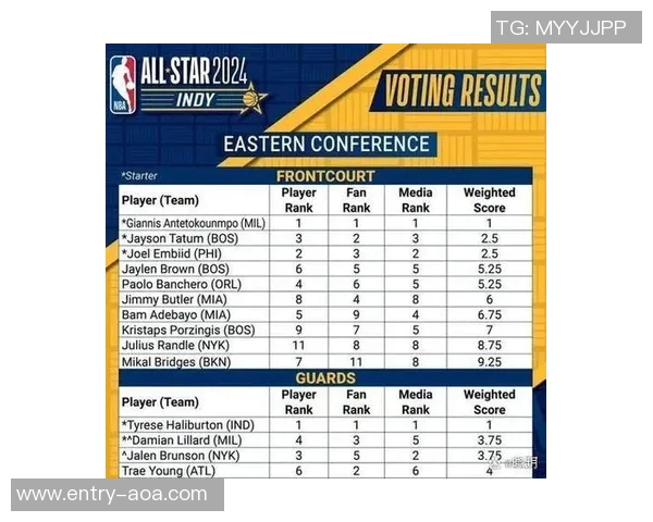 詹姆斯全明星替补出战可能性分析西部第八争夺战的影响因素